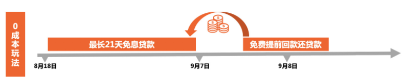 教你0成本玩转双11大促！