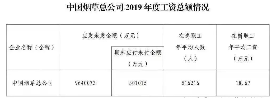 山东烟草公司待遇如何