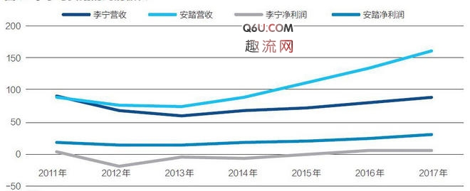 李宁和安踏哪个好 2018李宁和安踏对比测评