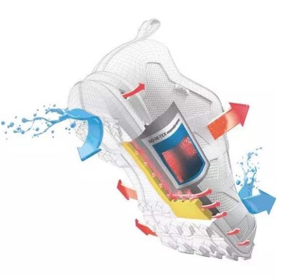 Gore-Tex 是什么防水面料 eVENT又是什么防水面料