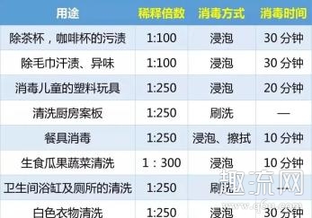 84消毒液为叫84 84消毒液和酒精混合有毒吗