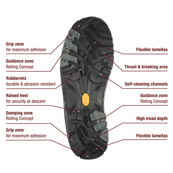 vibram鞋底真的耐磨吗 vibram鞋底有哪些种类