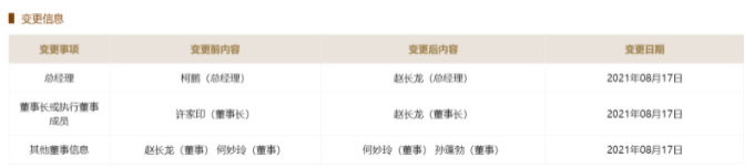 恒大地产董事长变更了吗(恒大地产董事长是谁) 恒大地产董事长变更了吗(恒大地产董事长是谁)