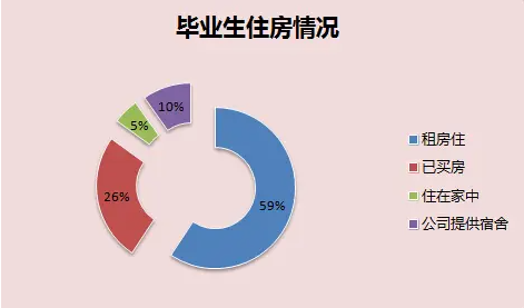 大学刚毕业需要买房吗(刚毕业的大学生可以买房子吗)