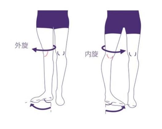 内旋不足是内翻还是外翻 内旋不足怎么改善