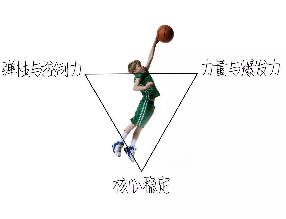 如何提高自己的弹跳能力 围绕弹跳能力的核心训练方法