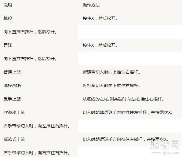 NBA2k21手柄操作技巧 NBA2k21手柄投篮太难了怎么办