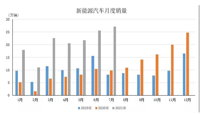 2021新能源汽车哪里销量最多（2021购买新能源汽车最多的城市）