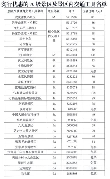 2021张家界部分景区恢复开放（2021张家界景区现在开放吗）