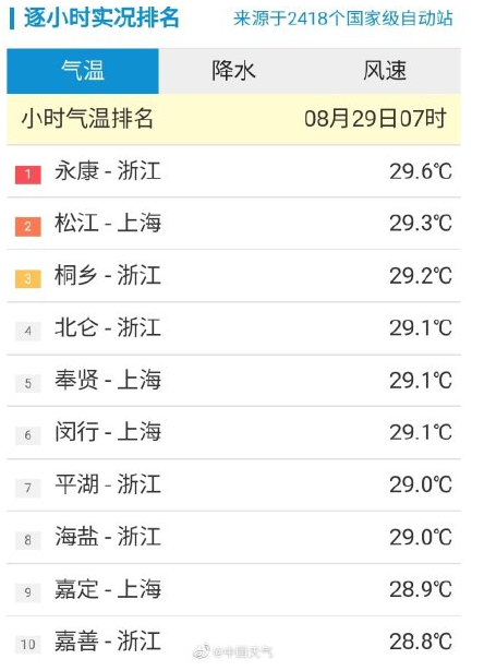 南方秋老虎真的有点虎（秋老虎）