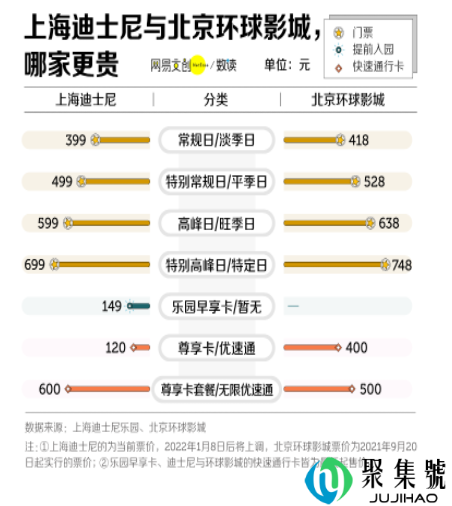 北京环球影城花了多少钱（北京环球影城价格）