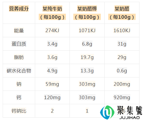 奶酪棒能补钙吗（如何挑选奶酪棒）