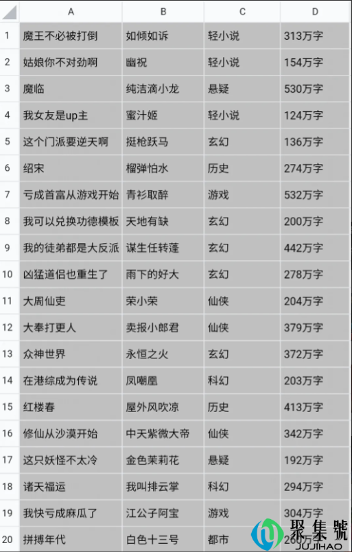 2021年20部起点中文网最新结束收集精品小说(起点结束好文保举)