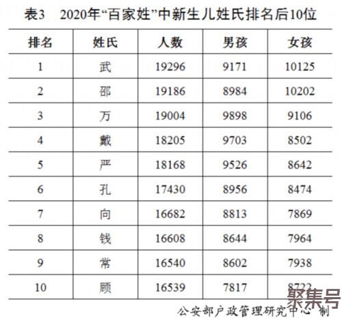 “百家姓”最新排行出炉!快来看你排第几?
