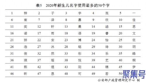 “百家姓”最新排行出炉!快来看你排第几?