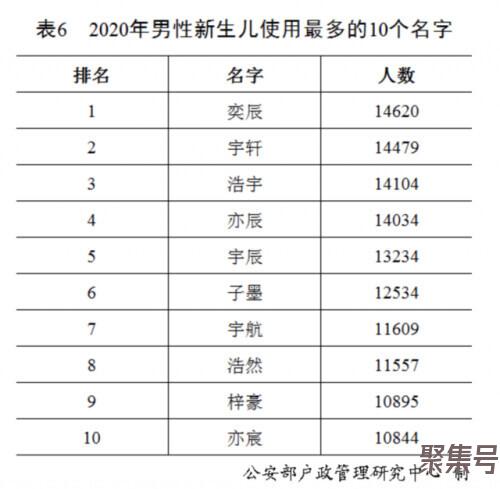 “百家姓”最新排行出炉!快来看你排第几?