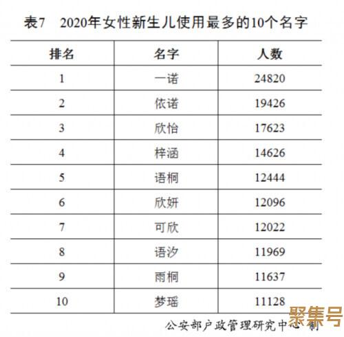 “百家姓”最新排行出炉!快来看你排第几?