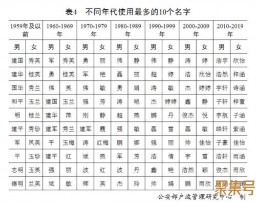 “百家姓”最新排行出炉!快来看你排第几?