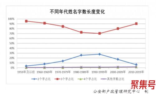 “百家姓”最新排行出炉!快来看你排第几?