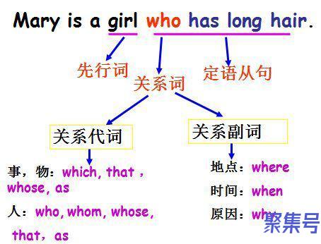 关于英语中句中有哪些词句子是否定句（文案素材)