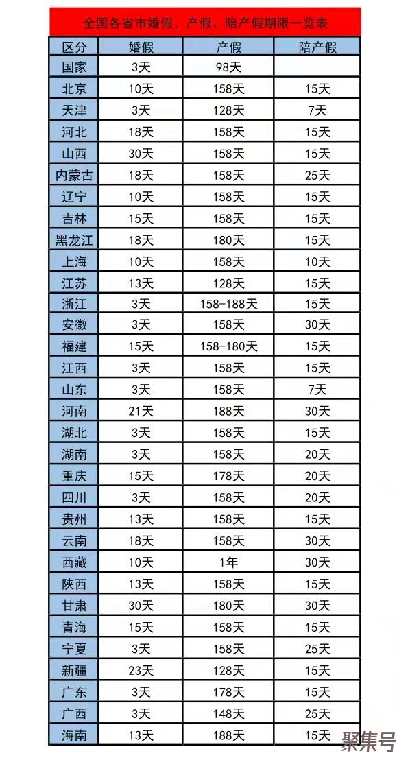 产假多少天2021新规定（产假6个月的最新规定）