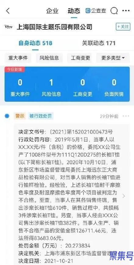 迪士尼又被罚了!销售不合格T恤,罚没28万