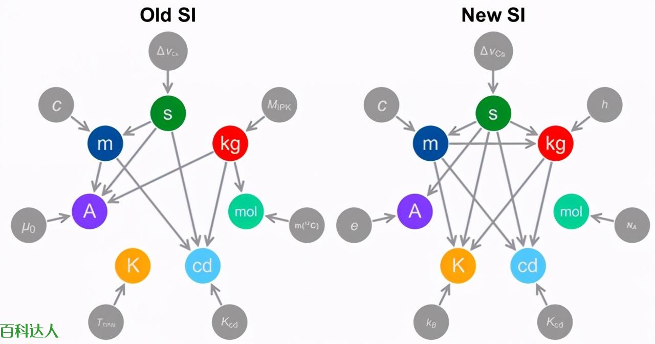 圆周率是否隐藏了宇宙设计者留给这个宇宙的智慧文明的某种信息?