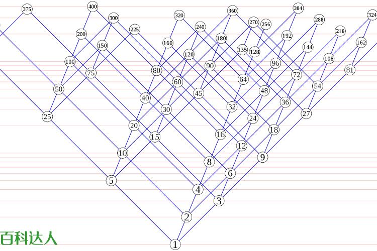 圆周率是否隐藏了宇宙设计者留给这个宇宙的智慧文明的某种信息?