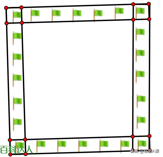 小升初数学:一张思维导图掌握方阵问题六大知识点两大方法