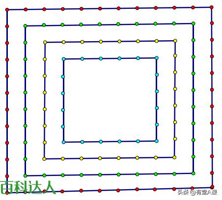 小升初数学:一张思维导图掌握方阵问题六大知识点两大方法
