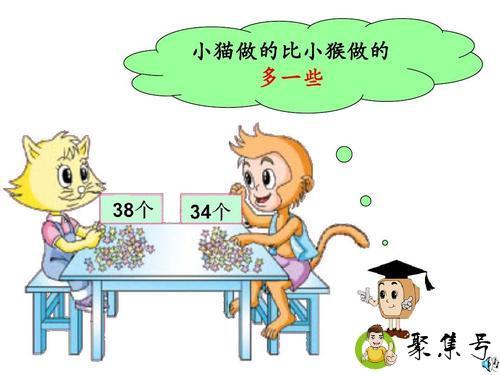 多一些和多得多的区别