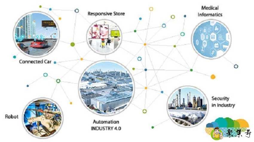 lot物联网是什么意思