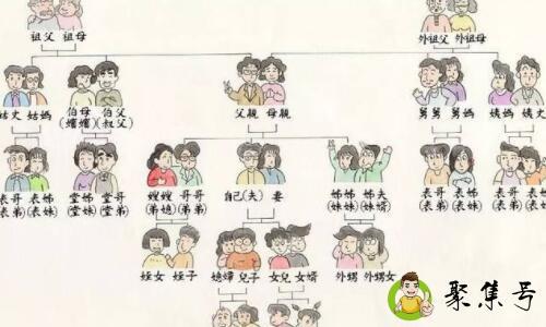 大舅子的老婆怎样称呼