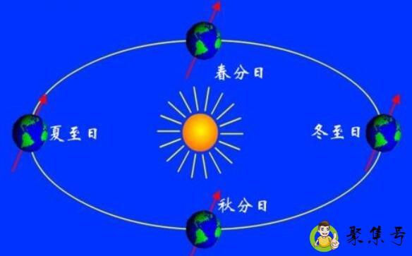 春分太阳直射哪里