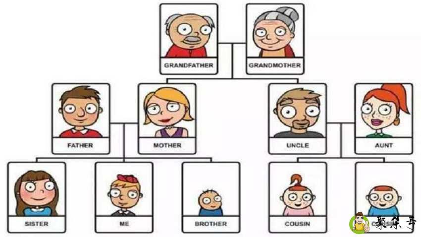 姐姐家的孩子是我的什么