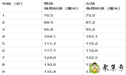 几岁的身高标准