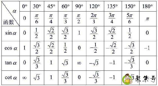 详细阅读:2sin30度cos30度等于多少 2sin30度cos30度等于多少