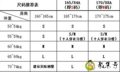 身高165体重125穿多大码