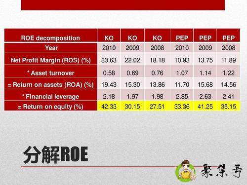 roic与roe有什么区别
