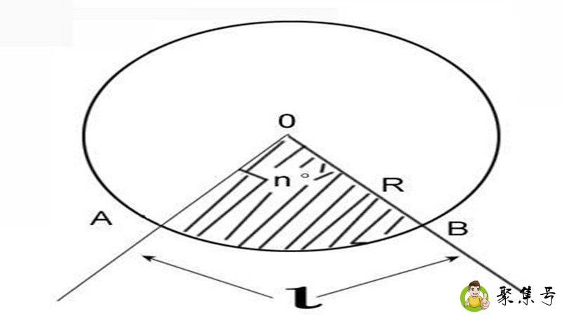 详细阅读:扇形的面积公式 扇形的面积公式