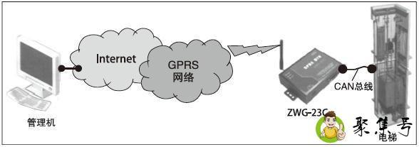详细阅读:简述intemetr的特点 简述intemetr的特点