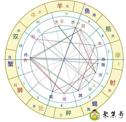 金火相合是什么意思