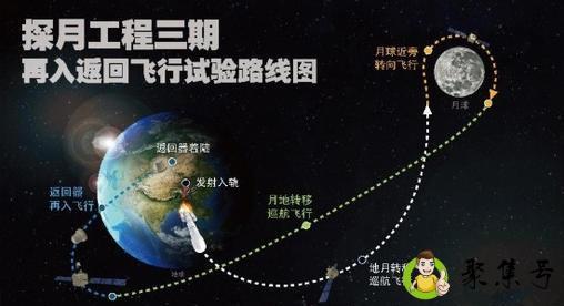 详细阅读:我国的探月工程是哪个 我国的探月工程是哪个