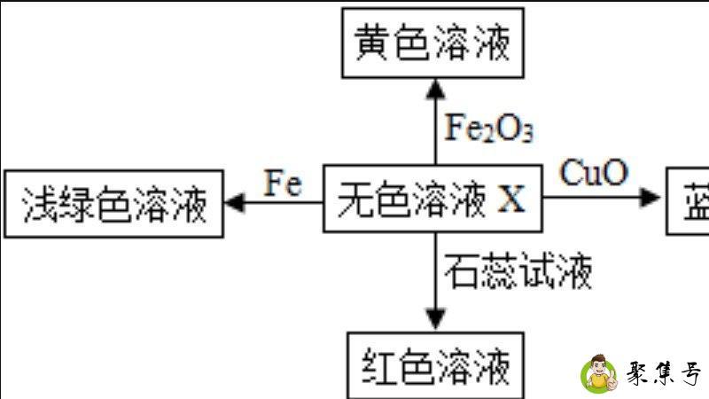 详细阅读:clo2的名称 clo2的名称