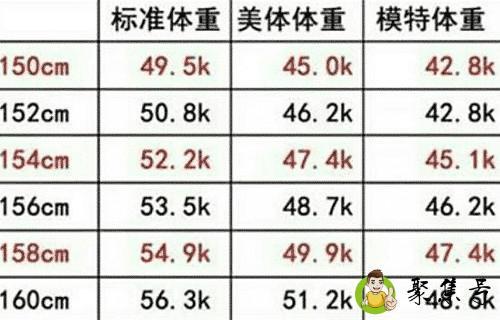 身高160的标准体重
