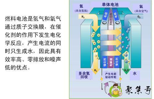 燃料电池原理