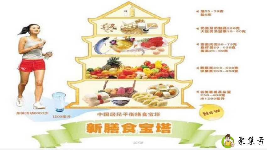 合理膳食对健康意义