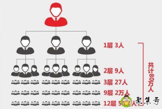 详细阅读:直销模式有几种 直销模式有几种