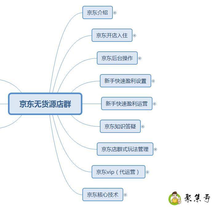 京东换购商品是什么意思