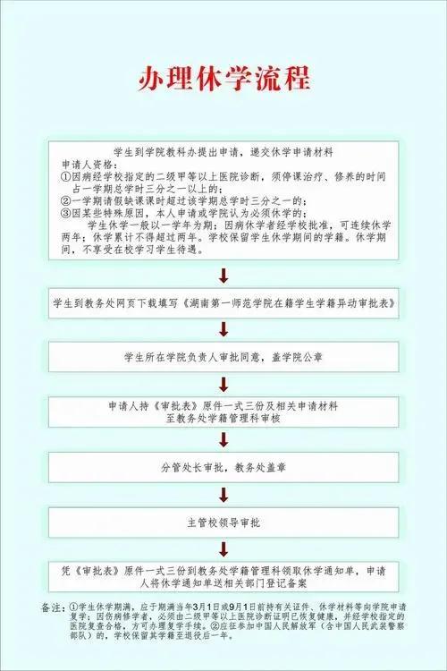 休学需要什么条件(休学流程)